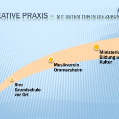 Partner Musikalische Ausbildung